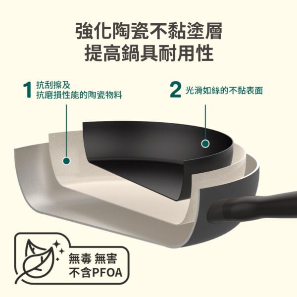 MEYER BAUHAUS IH – 16CM/1.4L 易潔有蓋單柄鍋 / 18CM/1.9L 易潔有蓋單柄鍋 / 20CM/2.8L 易潔有蓋單柄鍋