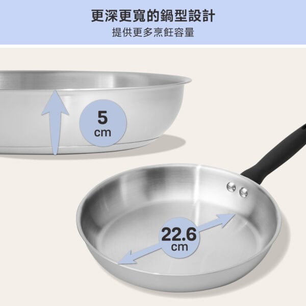 MEYER LUNA – 20CM 不銹鋼煎鍋 / 24CM 不銹鋼煎鍋 / 28CM 不銹鋼煎鍋