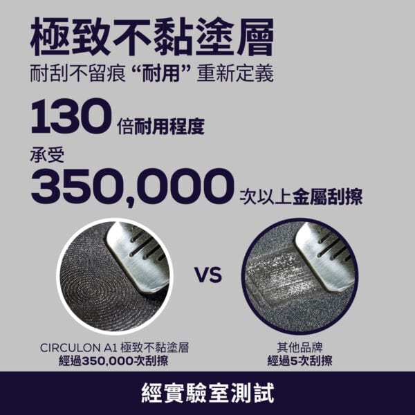 MEYER CIRCULON – 26CM/4.25L 易潔有蓋萬用鍋