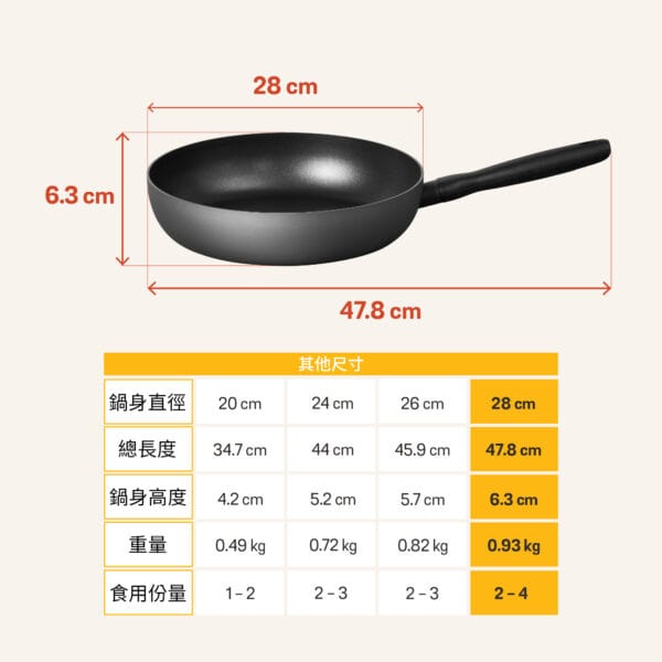 MEYER BAUHAUS IH – 20CM 易潔煎鍋 / 24CM 易潔煎鍋 / 26CM 易潔煎鍋 / 28CM 易潔煎鍋